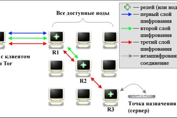 Порно цп даркнет