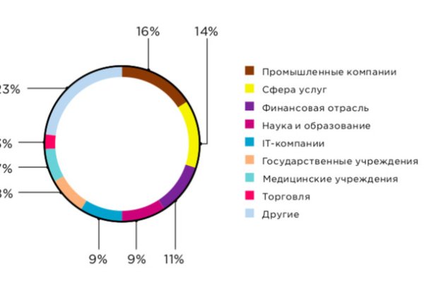 Актуальное зеркало kraken kraken zerkalo